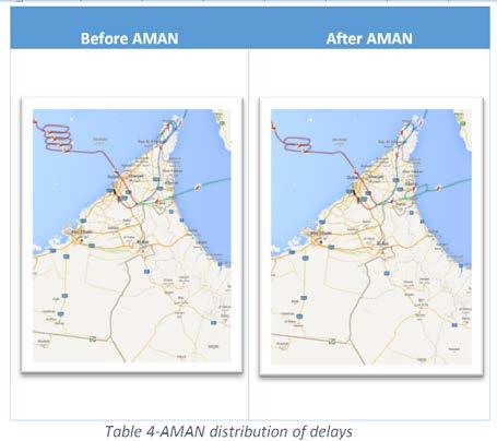 The picture below illustrates the distribution of delay before and after AMAN: 2. Automated calculation of EAT 3.