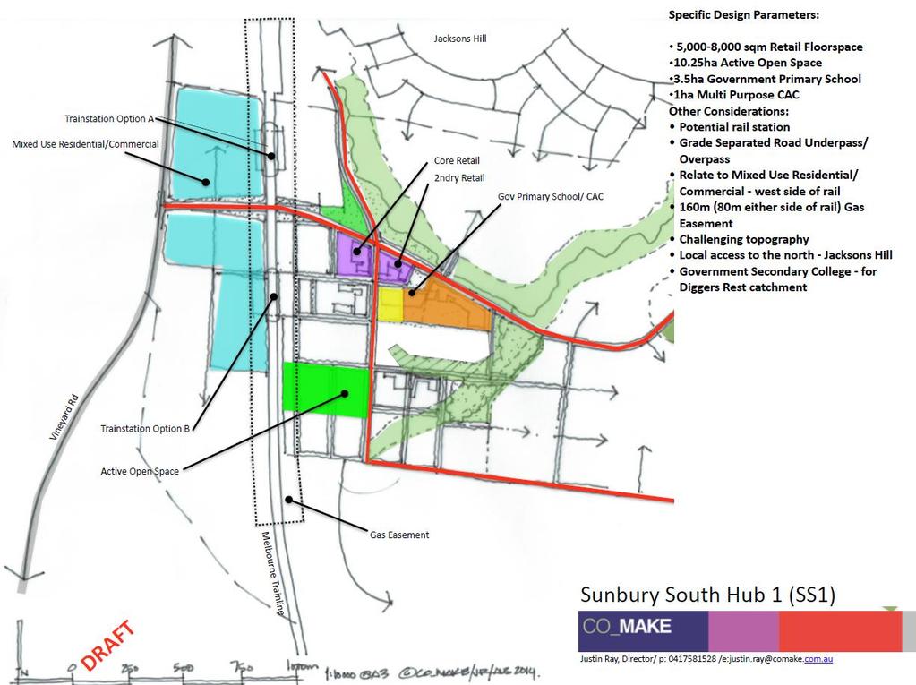Figure 6: SS1 - Community Hub Provisional Design Concept SUNBURY SOUTH