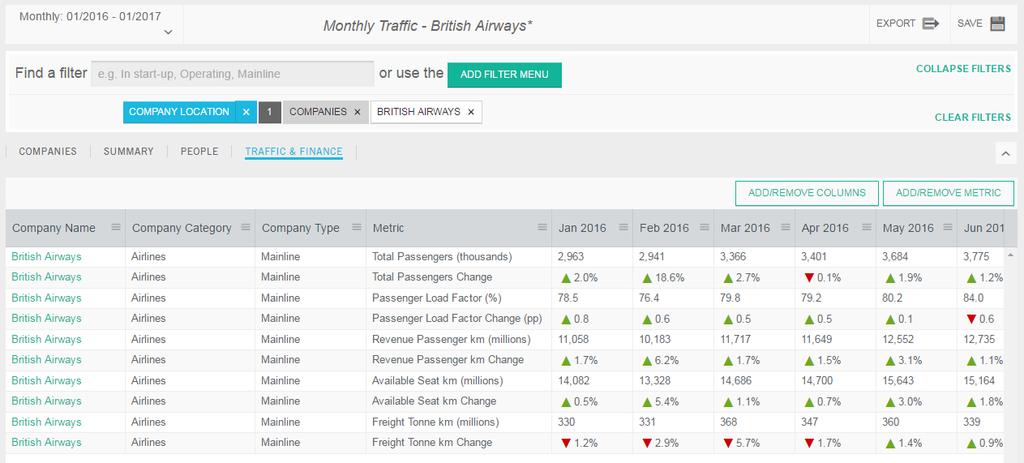 Example 5. Monthly traffic for a specific Operator In this example, we are going to look at how traffic data for a specific Operator changes over time.