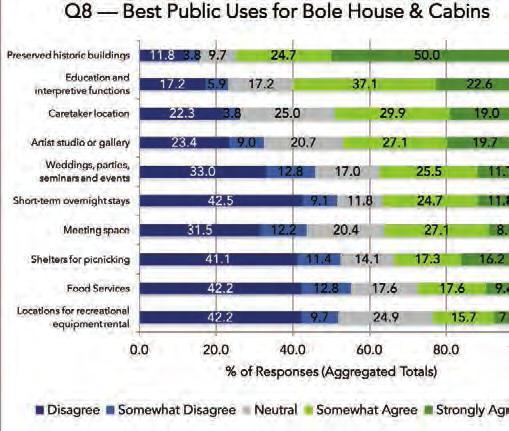 2.5 THE BOLE HOUSE and CABINS Q8 Metro Vancouver is currently in the process of determining the most appropriate uses for publicly owned structures, like the Bole House and the cabins, in Belcarra