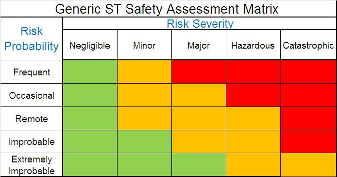 Risk Assessment Safety Risk Assessment: Expressed in terms of predicted probability and