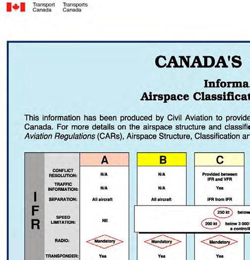 < Previous page Next page > TC AIM October 11, 2018 Figure 2.8 Canada s Airspace (TP 6010) may be rounded to the nearest appropriate increment and published as heights ASL.