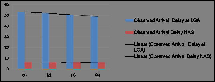 LGA Scenario Analysis Baseline 10% Capacity Increase 20% Capacity