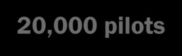 20,000 pilots 10,000