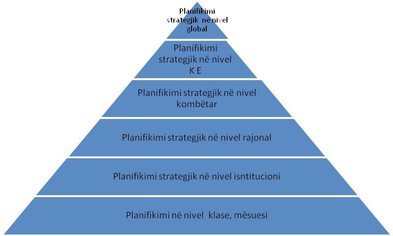 Burimi: Teuta Çobaj Një ndër karakteristikat e punës së njerëzve që punojnë në sistemin arsimor, është domosdoshmëria e planifikimit në çdo lloj niveli.