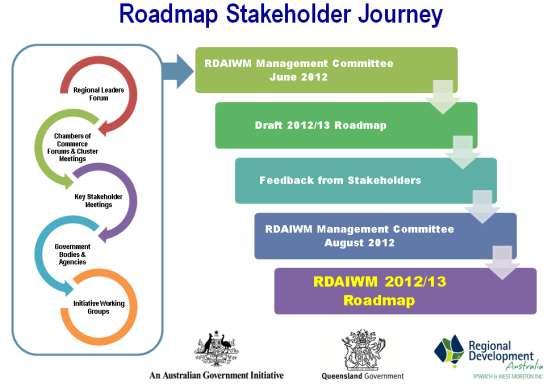 Queensland Government departments and service agencies to inform and assist in the Roadmap development and implementation.