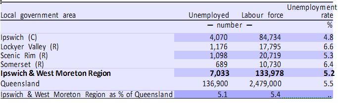 APPENDIX 10: Economic Tables and Graphs The following tables and charts are sourced from the Office of Economic and Statistical Research (OESR) compillation of data for the Ipswich and West Moreton