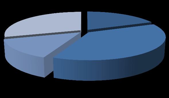 Slika 20. Ukupan broj stanovnika u Republici Sloveniji, 2007. - 2012. godine Ukupan broj stanovnika 2007. 2008. 2009. 2010. 2011. 2012. Izvor: SURS (2012.