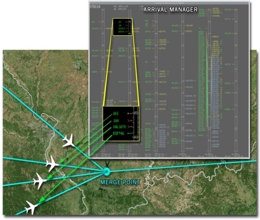 ATC communicates Target Aircraft identification and IM initiation parameters to the IM Aircraft flight crew Spacing Goal = 80 seconds FAA 3.