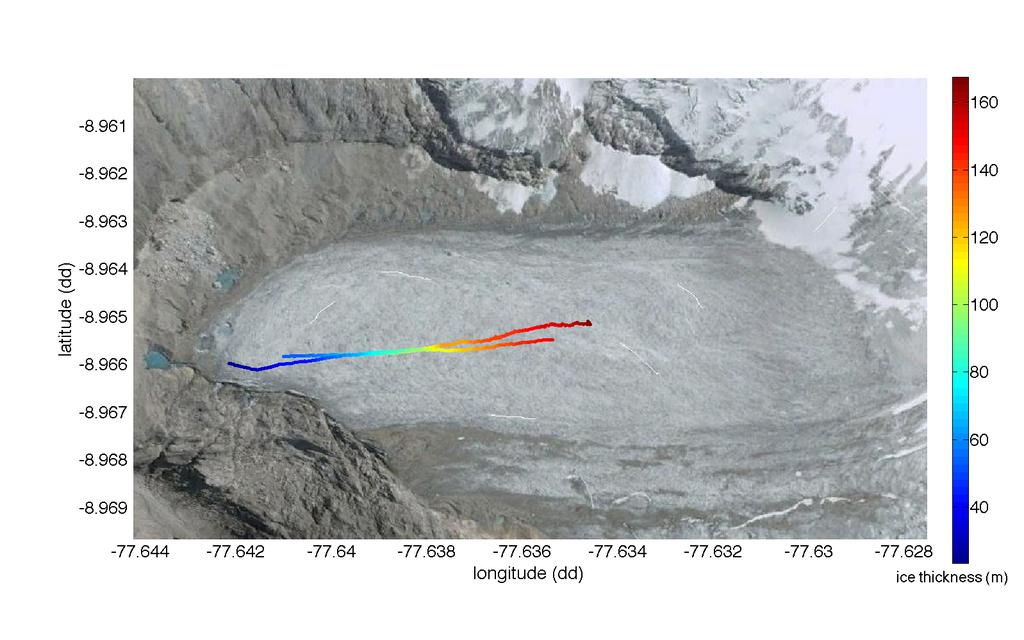Figure 16: Traces of ice thickness measurements taken at Artesón Glacier Conclusions Using the ice thickness data obtained from GPR measurements, a mass balance model of Artesón Glacier will be