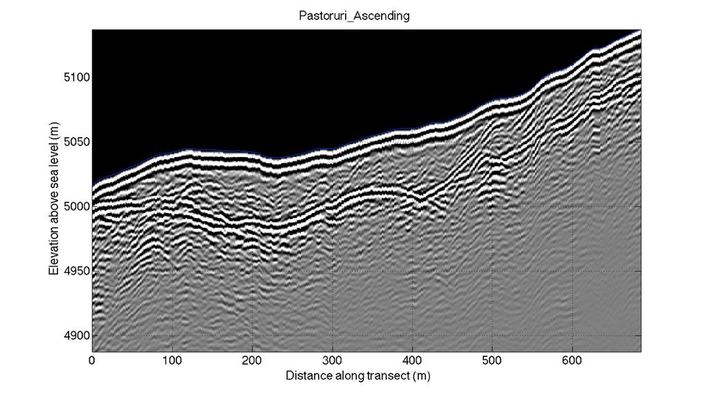 Image of GPR data on the ascent of Pastoruri glacier.