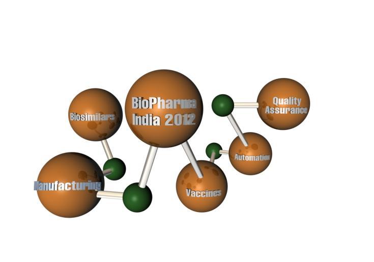 opportunities & unique marketing platforms targeted at industrial players of India