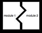 Spajanje modula Koristimo termin spajanje da bi uputili na mere kontrole i nezavisnost između modula.