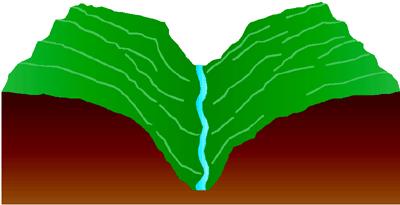 Materijali doline variraju od stjenovitih do rezidualnih tala nastali putanjom ledenjaka i od drugih taložnih materijala.