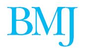 BMJ 2006 Sep 9;333(7567):528. 732 patients who had undergone surgery in obstetrics and gynaecology over a six month period.
