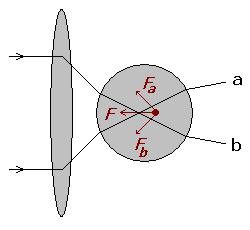 kuglica ponaša na ovaj način u sva tri smjera, tj. kao kuglica koja se nalazi u uglu kutije privezana za stijenke trima oprugama.