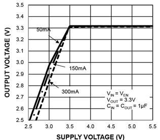 FIGURE 2-7: Current. Output Voltage vs. Output FIGURE 2-10: Voltage. Current Limit vs. Supply FIGURE 2-8: Voltage.