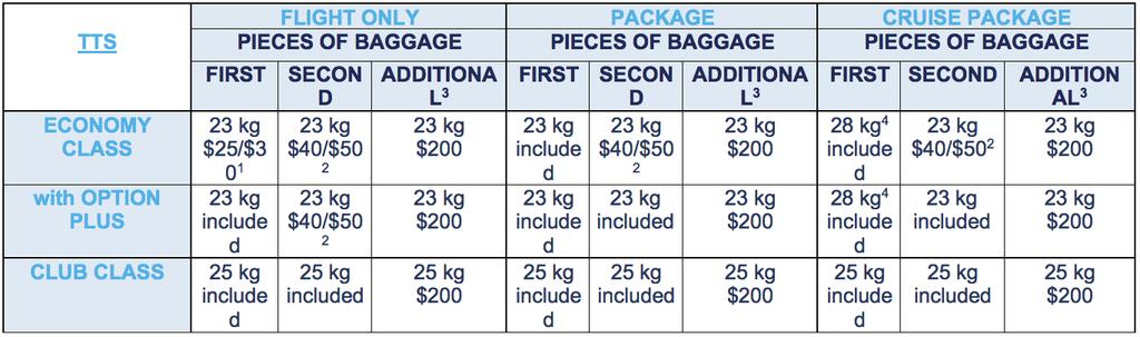 2 Second checked gage is $40 when prepaid and $50 at the airport. 3 Additional gage is subject to space availability.