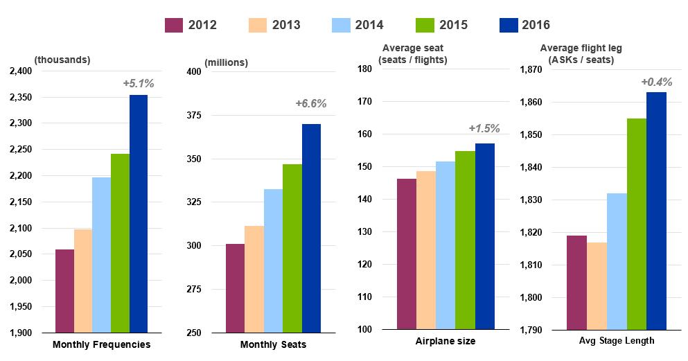 January 2012-2016 Source: Innovata, January 2016