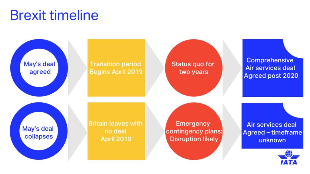 The timeline for Brexit is currently dependent upon the UK government s ability to achieve a deal ahead of April of next year.
