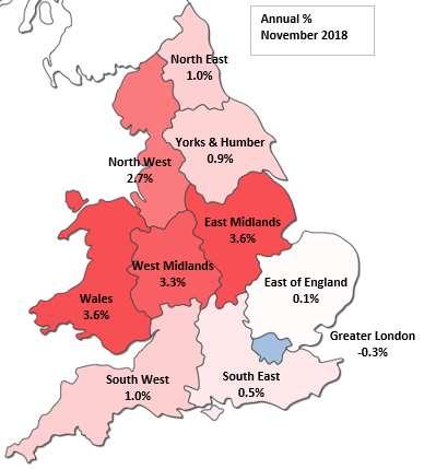 Regional analysis of house prices East Midlands Wales West Midlands North West South West North East ENGLAND & WALES Yorks & Humber South East East of England Greater London -0.