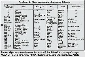 veprimtarinë në jetësimin e idealeve të rilindësve në bërjen e alfabetit dhe shtetit shqiptar.