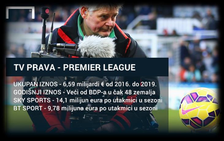 milijuna eura) manji nego što će kompanije izdvojiti za jednu utakmicu PremierLeague od 2016. godine. 14 Slika 4. TV prava- Premierleague Izvor:Goalhttp://www.goal.