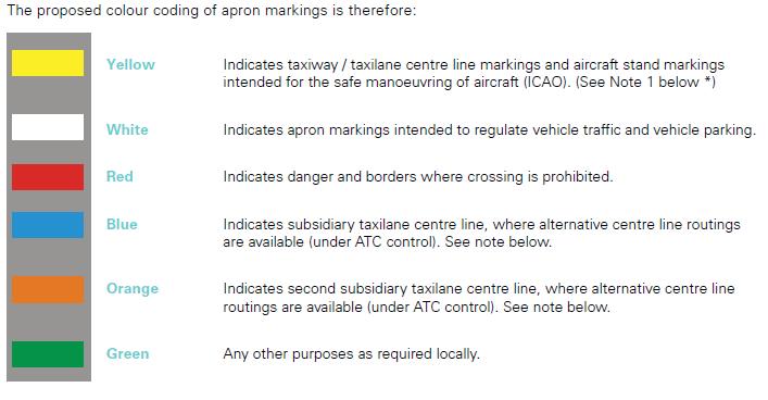 Apron Markings Apron Markings Plan Layout Paint application Paint type Use of
