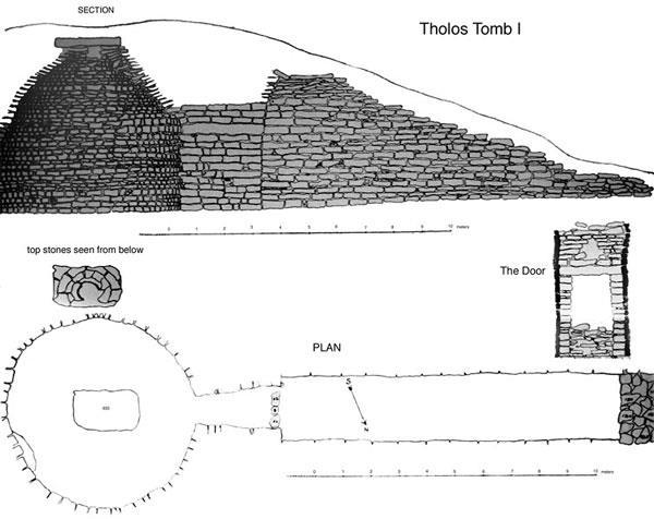 THOLOS A tholos was a beehive tomb.