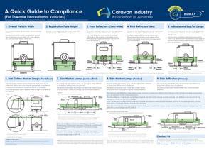 C-11A A1 Compliance Poster Lamps and Reflectors Developed in consultation with Vehicle Safety Standards (VSS) these educational compliance posters are designed to aid RVMAP businesses in