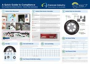 The Lamps and Reflectors compliance poster focuses on dimensions and lamp/reflector heights and spacing relevant to Towable Recreational Vehicles. Price incl GST: $26.