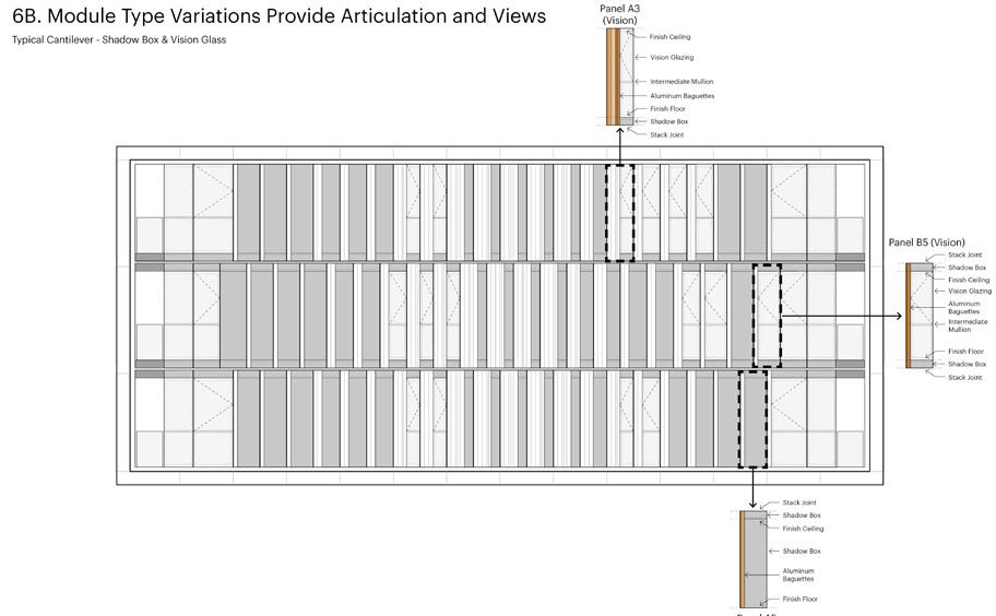 Tower Module Typology Diagram 7 Panels Types with A/B sub-types Define All Elevations Tower