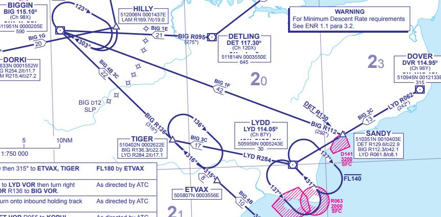 In progress: DVR and LYD Removal of NERL Dependency approved for implementation 19 th July 2018 AIRAC08-2018 Impact assessment: DVR and LYD VOR en route procedures in the AIP Heathrow STARs BIG 3C,