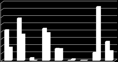 Prema rezultatima prikazanima na slici 2., koja prikazuje različite oblike unosa suplemenata, sportaši suplemente unose uglavnom u obliku šumećih tableta (29,1%), praha (22%) ili tableta (21%).