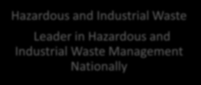 Corporate Strategy 6 Hazardous and Industrial Waste Leader in Hazardous and Industrial Waste Management Nationally