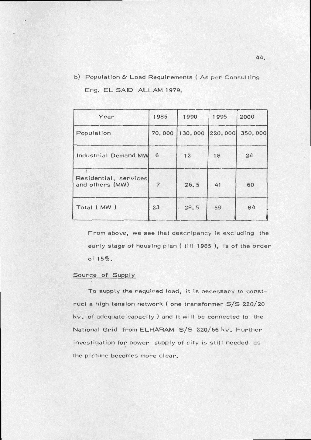44. b) Population? Load Requirements ( As per Consulting Eng. EL SAD ALLAM 1979.