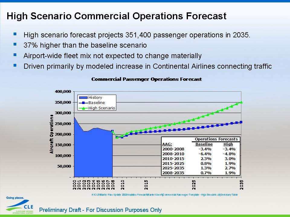 The Future of Aviation at CLE 2035 Passenger Forecasts: Baseline of 8.3 million boarding passengers (25% connecting) High case of 11.