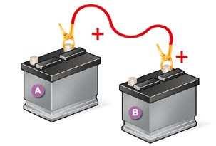 Pristup akumulatoru Jedan kraj zelenog ili crnog kabela spojite na izvod (-) pomoćnog akumulatora B.