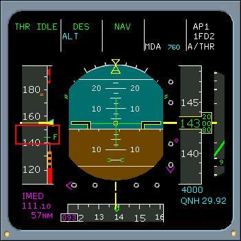 Take-Off is divided in 3 phases: Before 80 Kts Between 80 Kts and V 1 After V 1 Take-Off and Climb After V 1 take-off must be