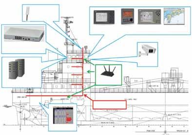 Development of Maritime Transportation Networks Diffusion and Promotion of New Technology We also promote the diffusion of ship technology that contributes to reducing environmental burdens,