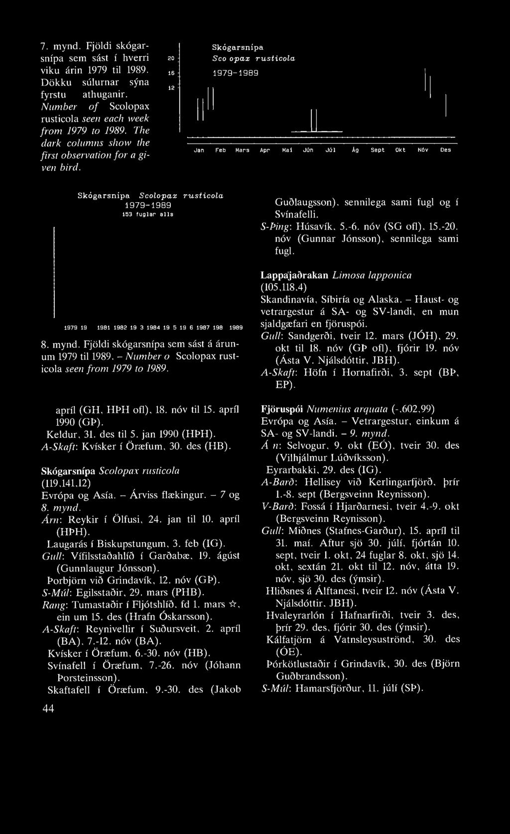 7. mynd. Fjöldi skógarsnípa sem sást í hverri viku árin 1979 til 1989. Dökku súlurnar sýna fyrstu athuganir. Number of Scolopax rusticola seen each week from 1979 to 1989.