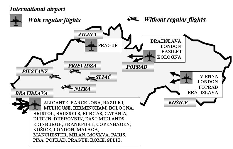 regular air transport service destinations is presented in Figure 4.