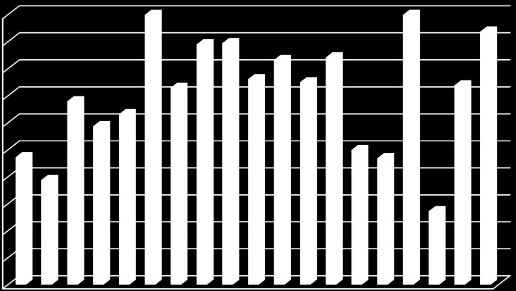 60 Grafikon 2. Prikaz rezultata mjerenja TKESR indikatora sigurnosti 100,00% 90,00% 80,00% 70,00% 60,00% 50,00% 40,00% 30