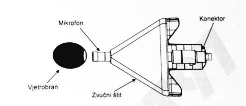 Slika 22. Spajanje zvučne sonde i spajanje sonde na instrument Kod mjerenja buke na pojedinom radnom mjestu, mikrofon zvukomjera postavljen je u visini uha radnika, a na udaljenosti od 0,20m od uha.