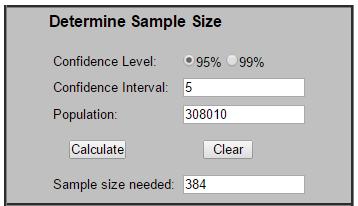 Figura 4.1 Llogaritja e madhësisë së kampionit të vlefshëm të studimit Burimi: http://www.surveysystem.com/sscalc.