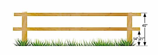 Post and Rail Fence Design: Use only two rails Use pressure treated 6-8 foot posts Locate the top rail no more than 40 above the ground Locate the bottom rail approximately 18 from the ground.