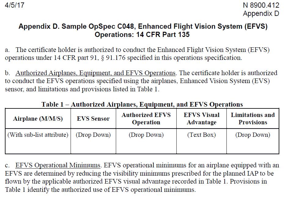 Authoriza6on C048 EFVS Opera6ons to touchdown and rollout - 91.