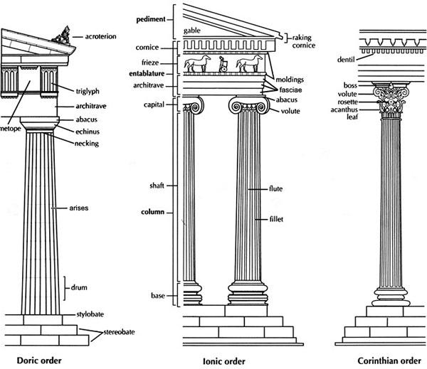 Column base, Basilique
