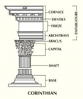 THE ARCHAIC PERIOD In the Greek Corinthian order, the columns were thin and fluted.