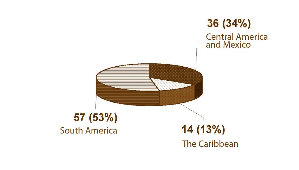 12 The implementation of the World Heritage Convention in Latin America and the Caribbean Chapter 2 of the periodic report shows that over the past thirty years the Latin America and the Caribbean